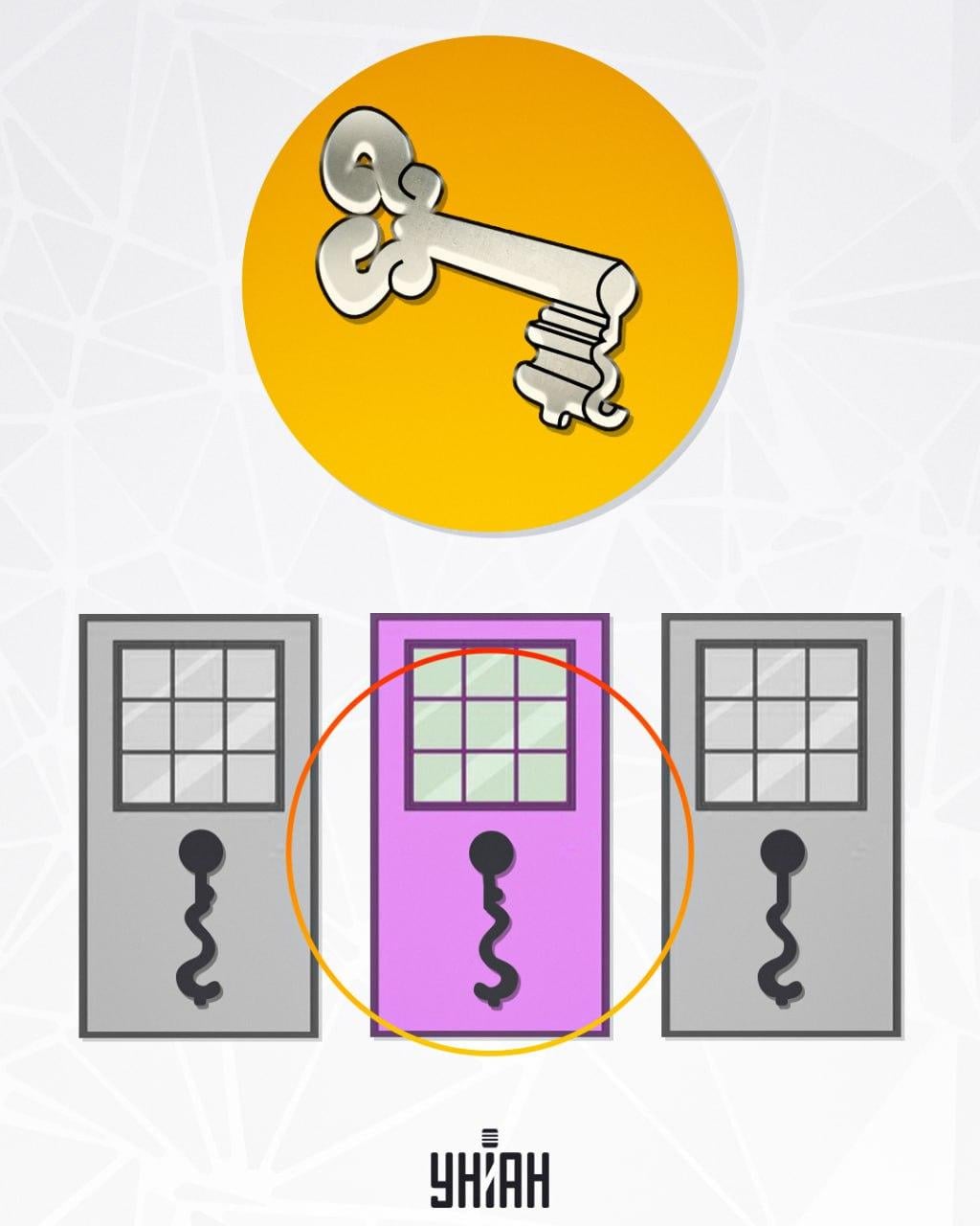Szczelina, która znajduje się w środku, jest odpowiednia dla klucza / fot. Moje Szczelina, która znajduje się w centrum, jest odpowiednia dla klucza / fot. Moje