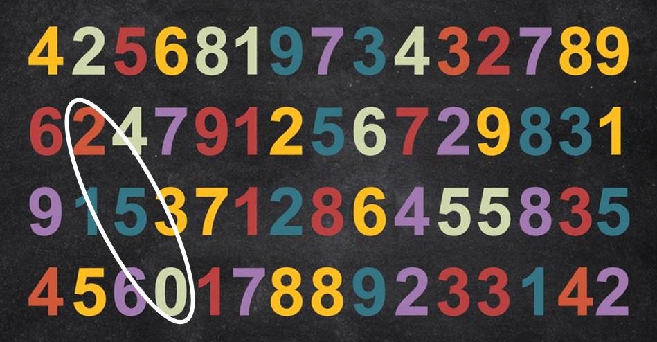 Zagadka, która zaskoczyła nawet geniuszy: musisz znaleźć liczbę 250 w 5 sekund. Zagadka, która zaskoczyła nawet geniuszy: musisz znaleźć liczbę 250 w 5 sekund