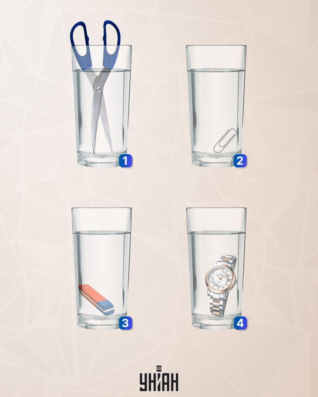 Cztery szklanki z przedmiotami: nożyczki, spinacz, gumka, zegarek. Pytanie: w której jest więcej wody?