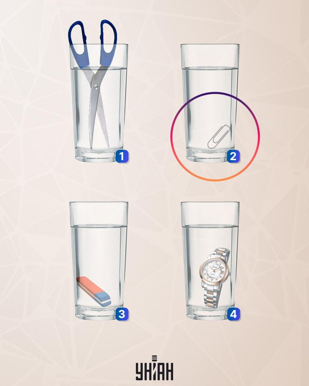 Ilustracja wyjaśniająca zasadę Archimedesa na przykładzie szklanek. Strzałkami pokazano, która szklanka ma najwięcej wody.