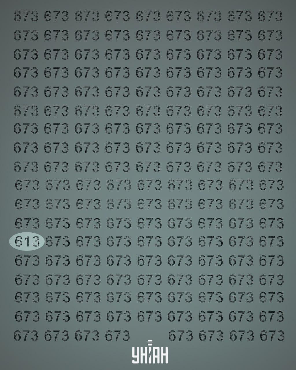 Rozwiązanie iluzji liczbowej